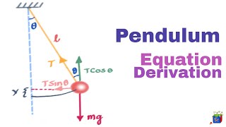 Simple Pendulum and SHM Simple Harmonic Motion  Class 11  IIT JEE [upl. by Eveline]