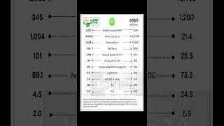 NTPC Green Energy Vs Adani Renewable shorts [upl. by Adnilym]