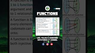 Relations amp Functions  Injective Surjective Bijective  functions injective maths shorts [upl. by Lowell]