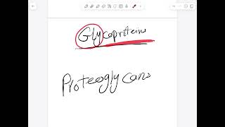 Conjugated and derived Proteins [upl. by Safier]