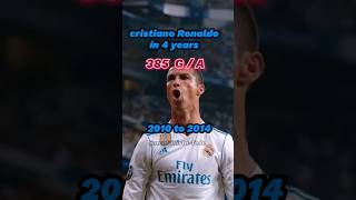 Cristiano Ronaldo scores more goals than Real Madrid Madridistafede halaMadrid [upl. by Trainor]