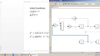 How to design Differential Equation 2nd Order in Simulink  MATLAB [upl. by Eserahc]