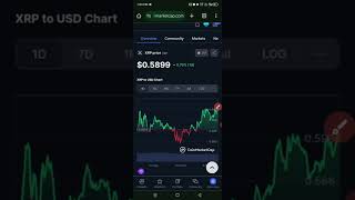 Xrp Coin Price Prediction  Xrp Coin News Today  Xrp Coin Update Today xrp xrpcoin xrpnews [upl. by Hgalehs]