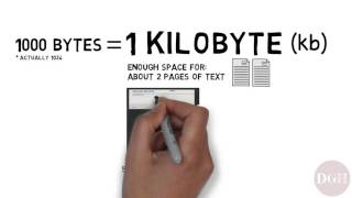 Computer Skills Course Bits Bytes Kilobytes Megabytes Gigabytes Terabytes OLD VERSION [upl. by Nirda585]