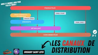 Les Canaux de Distribution [upl. by Edveh]