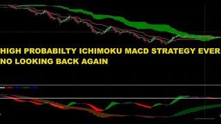 High Probability Strategy using Ichimoku Cloud and MACD NO MORE LOSING [upl. by Gayelord116]