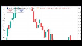 Trading Futures Markets Dan Gramzacom Free Market Video 111124 [upl. by Henson751]