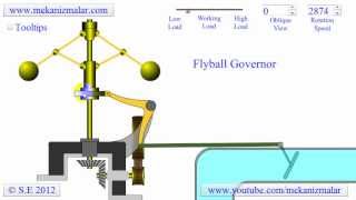 How a Flyball or Centrifugal Governor Works [upl. by Emmery56]