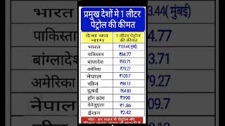 प्रमुख देशों में 1 लीटर पेट्रोल की कीमत कितनी है l [upl. by Esma472]