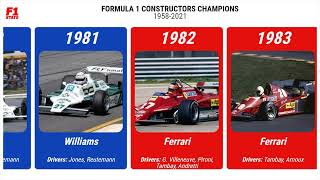 Formula One Constructors Champions 19582021 [upl. by Hplodnar]