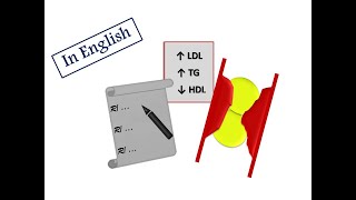 ESC Guidelines Controlling Dyslipidemia English Version [upl. by Esenwahs241]