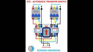 WORKING OF ATS  AUTOMATIC TRANSFER SWITCH electrical automation power generator animation MCB [upl. by Ewnihc329]