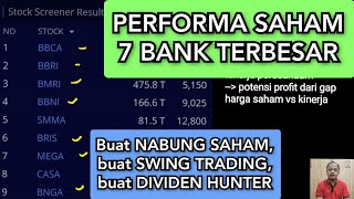 Saham PERBANKAN Kenaikan Harga dan Peluang Profit di Saham PERBANKAN [upl. by Emmeline]