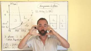 thermodynamique introduction  III5 diagramme de phase [upl. by Johnsten65]