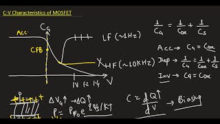 CV Characteristics of MOS Transistor [upl. by Andaira]