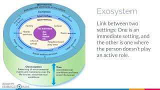 Bronfenbrenners ecological theory [upl. by Einapets998]