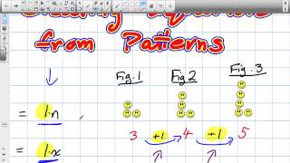 Creating Equations from Patterns Grade 8 Nelson Lesson 81 4 26 13 [upl. by Ajar]