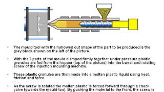 The Plastic Injection Moulding Process [upl. by Rammus]