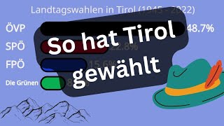 seit 1945 Wahlergebnisse Landtag TIROL – Historischer Überblick [upl. by Swartz]