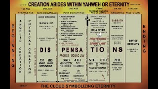 Lecture Angelic amp Edenic Transgression 01212024 [upl. by Yelrah]