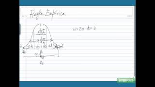 Regla empírica [upl. by Kryska]