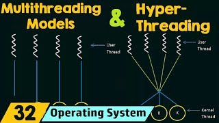 Multithreading Models amp Hyperthreading [upl. by Leeth]