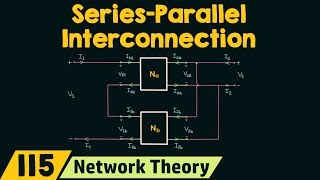 Series−Parallel Interconnection of Two−Port Networks [upl. by Foote]