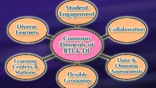 Response to Intervention and Differentiated Instruction Preview [upl. by Iznek]