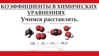 Коэффициенты в уравнениях химических реакций [upl. by Nea]