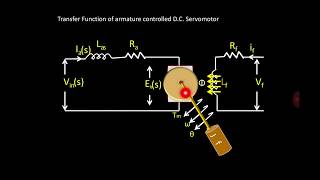 DC machine construction and working principle  Construction of DC machine  Working principle of DC [upl. by Deth83]