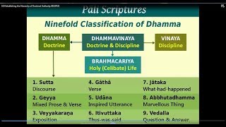 SVW 103 Establishing the Hierarchy of Doctrinal Authority [upl. by Rabiah421]