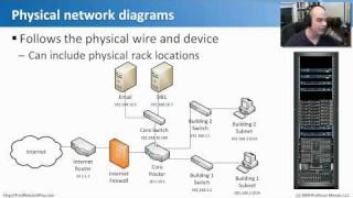 Configuration Management Documentation  CompTIA Network N10004 42 [upl. by Andree]