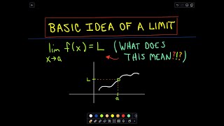 What is a Limit Basic Idea of Limits [upl. by Maggie]