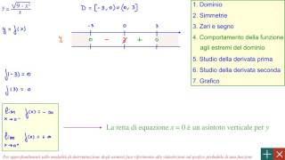 Grafico di funzione irrazionale  videolezione completa [upl. by Nyvrem]