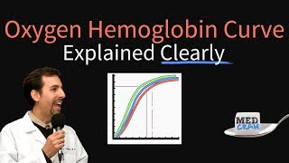 Oxygen Hemoglobin Dissociation Curve Explained Clearly Oxyhemoglobin Curve [upl. by Thgirw]