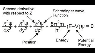 schrodinger wave equation  Atomic Structure  11thJEENEETBOARD  in hindi [upl. by Ynnej]