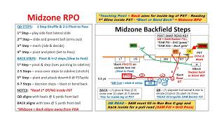 2023 RPO 1C Midzone 6D Version [upl. by Canute]