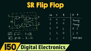 Introduction to SR Flip Flop [upl. by Mell]