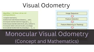 Visual Odometry Series  Part 1 Concept and Math [upl. by Snevets846]