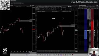 📉 ES Emini Futures Sell Setup Analysis 📉  Trade Opportunity  CLiK Trading Education [upl. by Llerraf]