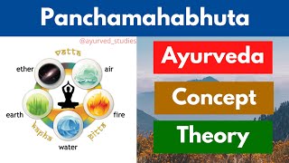 Panchamahabhuta theory in Ayurveda  What is Panchamahabhuta   Concept  Siddhanta [upl. by Wooster]