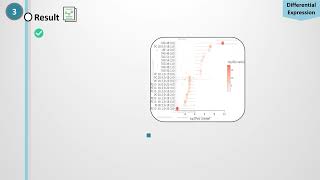 Differential Expression New Function [upl. by Aetnahs]