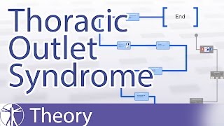 Thoracic Outlet Syndrome TOS Explained  What is TOS [upl. by Bresee495]