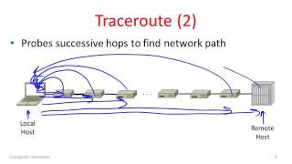 Introduction Protocols and Layering 15 Traceroute [upl. by Crifasi]