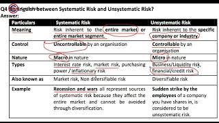 25 Difference between Systematic and Unsystematic Risk [upl. by Arissa]