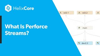 What Is Perforce Streams [upl. by Elagibba715]