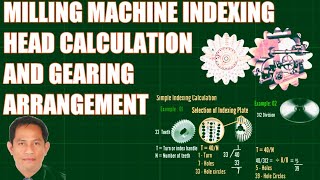 MILLING MACHINE INDEXING HEAD CALCULATION AND GEARING ARRANGEMENT  Machine Shop Theory [upl. by Kalam462]