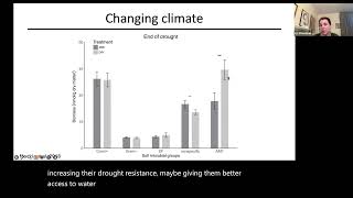 Impact on Climate Change and Related Disturbances on Soil Microbial Communities [upl. by Liagabba]