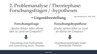 Forschungsfrage und Forschungshypothese [upl. by Amelie]