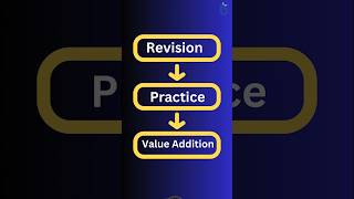 Solve Questions after 1st Revision to Clear Prelims BANO IAS  upsc ias banoias [upl. by Addy859]